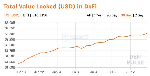币安期货报告：山寨币已开始主导市场，新一代加密货币正在崛起3