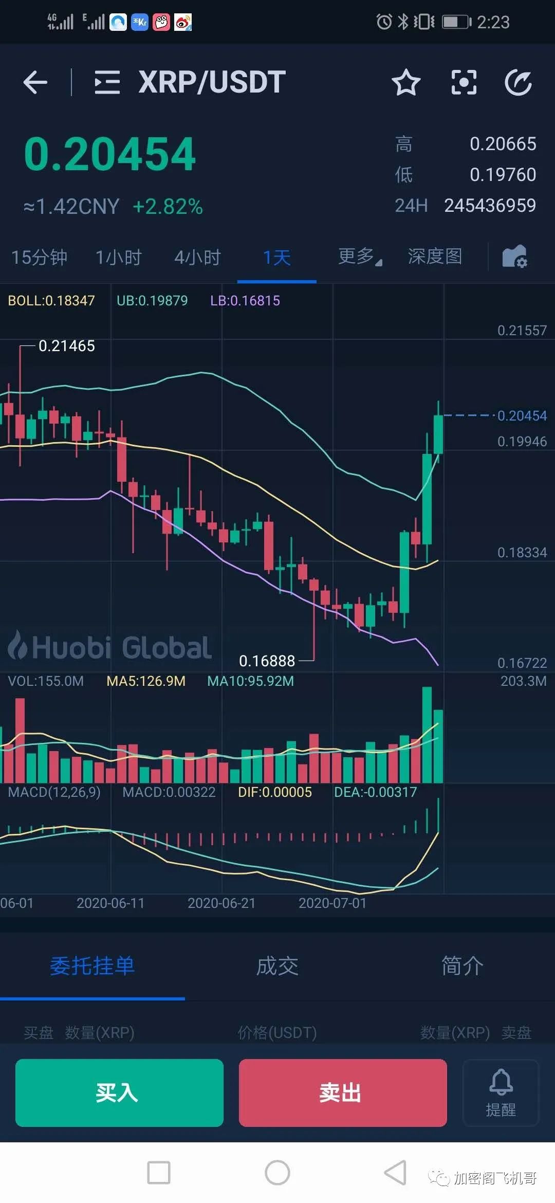 XRP继ADA后,又一个10倍主流币?4 XRP继ADA后,又一个10倍主流币?4