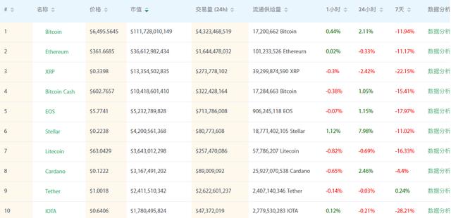 科普丨莱特币的前世今生1