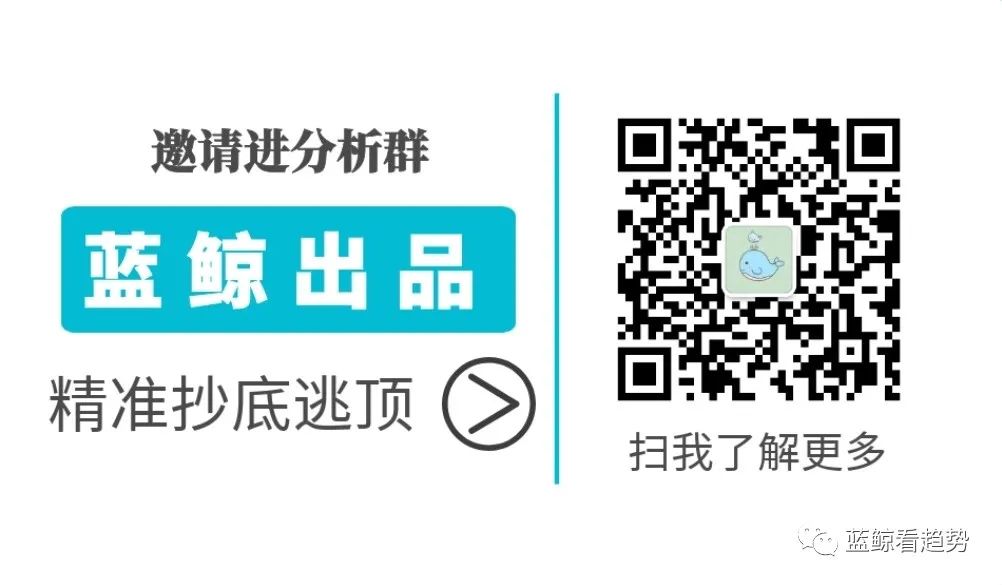 XRP市场负责人Miguel Vias现已离职（4-23分析）7