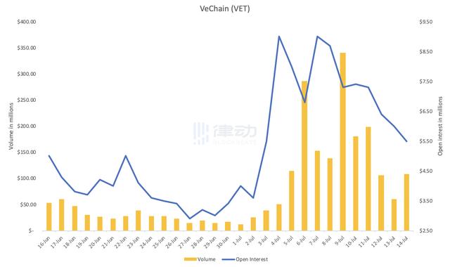 币安期货报告：山寨币已开始主导市场，新一代加密货币正在崛起7