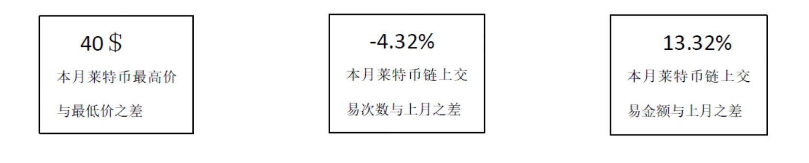 减产后的LTC，何去何从？1