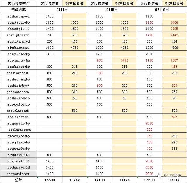 火币内部绝密资料外泄，内幕你绝对想象不到！1