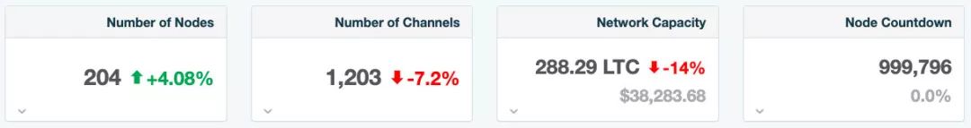 莱特币8月减半是否值得期待？一文说透莱特币8