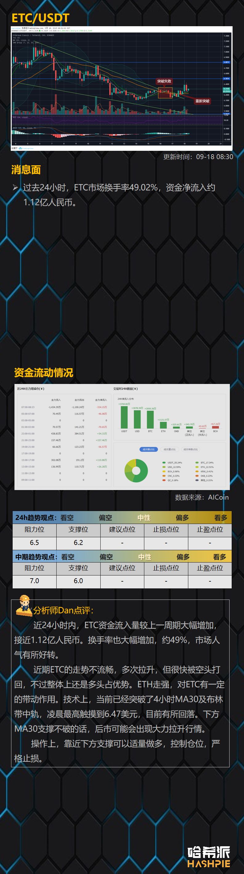 XRP放量突破,主流币行情轮番启动10 XRP放量突破,主流币行情轮番启动10