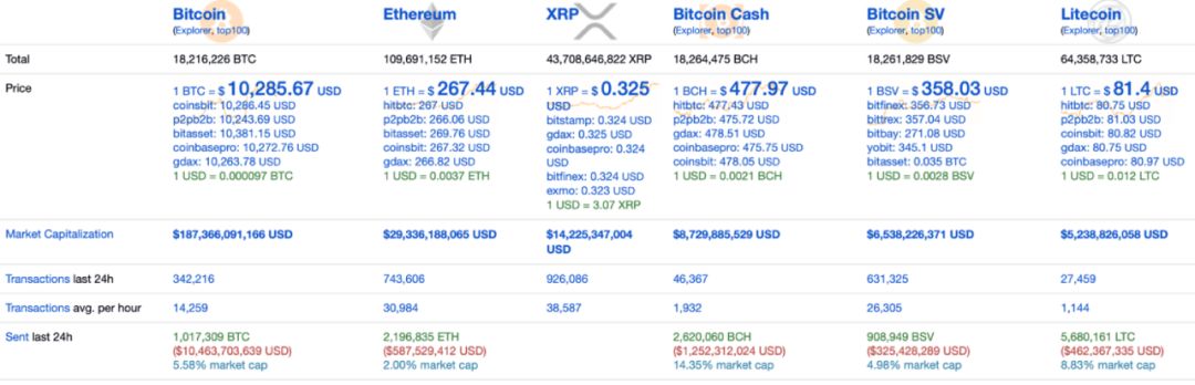 BCH减半那些事儿！李培才、江卓尔、刘昌用、田鑫这么说2