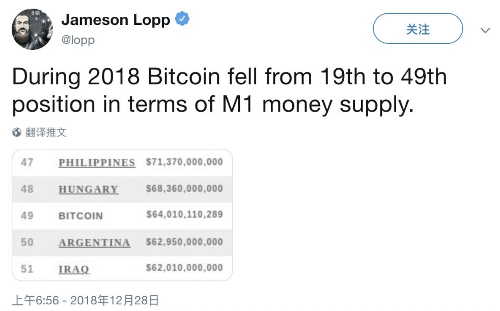 比特币拒绝第 340 次“被死亡”37 比特币拒绝第 340 次“被死亡”37