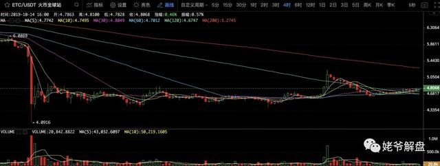 姥爷解盘：凌晨时段空头突袭失败，特别关注XRP破趋势线的信号2