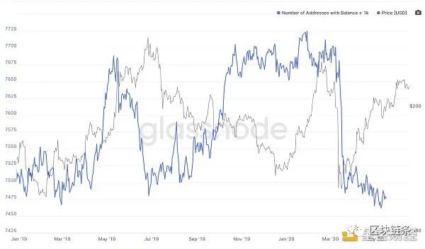 ETH的利好和利空逻辑！