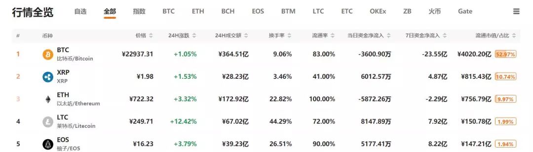 莱特币迎来春天，宣布采用Mimblewimble之后涨幅超过12%3