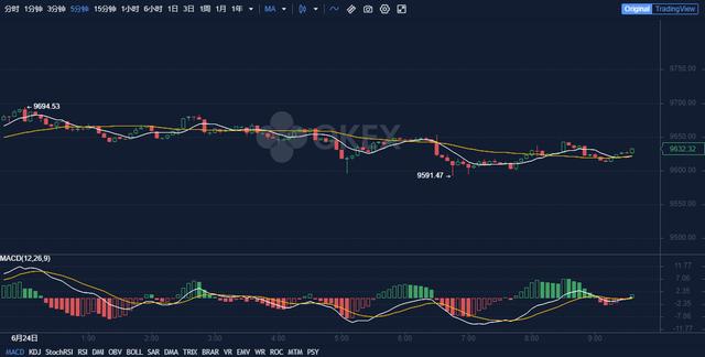 OKEx早报：以太坊2.0一周内开测，挖矿木马近期活跃