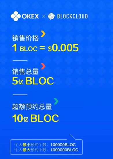 OKEx第一个IEO项目BLOC积木云暴跌99%彻底崩盘，虚假宣传、擅改锁仓、涉嫌诈骗！9