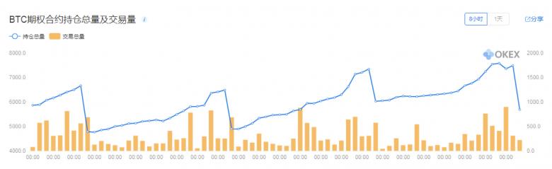 一文读懂OKEx期权合约大数据1