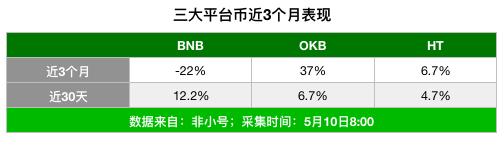 4月BitMEX流量下降40%，OKEx增长147%，合约市场格局已变？5