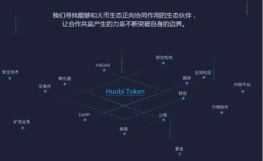 火币的花样年华3