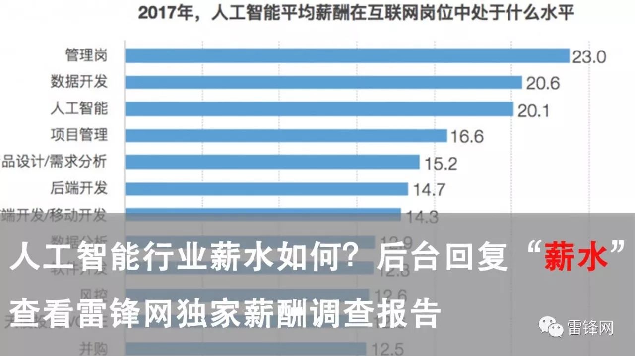 莱特币创始人李启威已卖出和捐赠所持全部莱特币