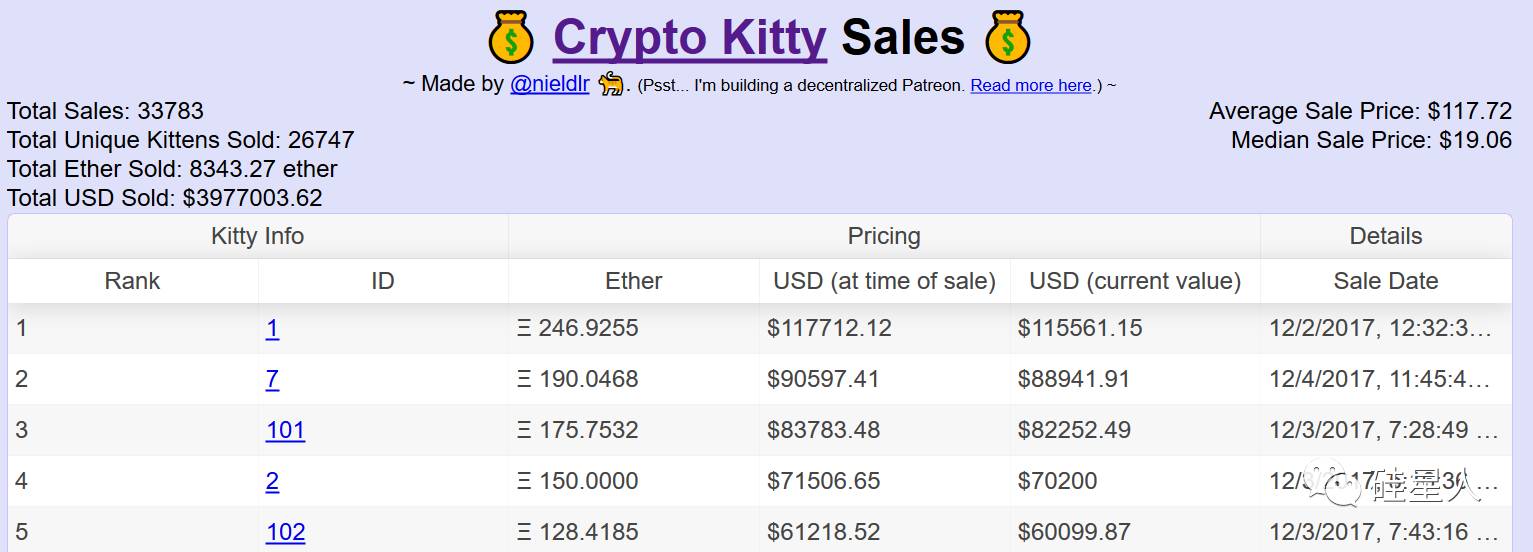 还买什么比特币，快来以太坊里“链养猫”！9