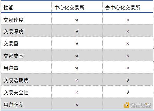 首发｜OKEx Research：2020上半年DeFi行业发展报告11