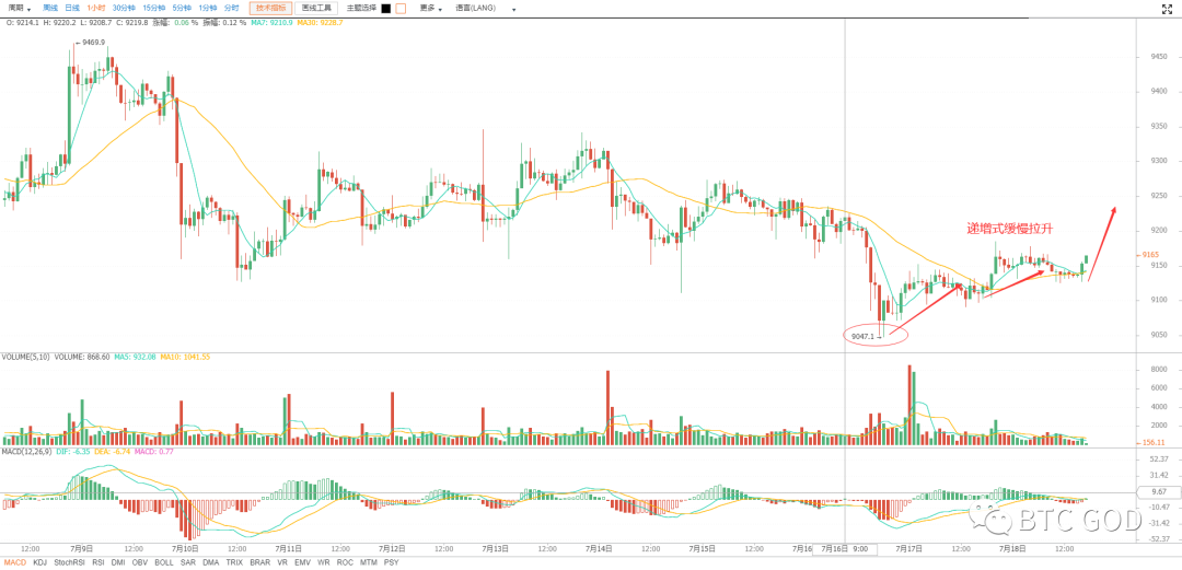 比特币最“滑稽”骗局是如何形成的。 比特币最“滑稽”骗局是如何形成的。
