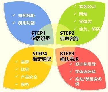 L2Cplat：开启新视角，换个角度解读华为LTC3