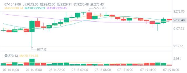 火币观察 | DeFi市场借力稳定币发展迅，HBTC极有潜力