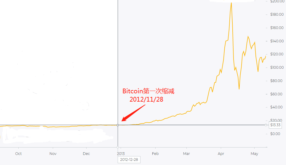 莱特币区块奖励减半:市值第四的加密货币会产生多大能量? 莱特币区块奖励减半:市值第四的加密货币会产生多大能量?