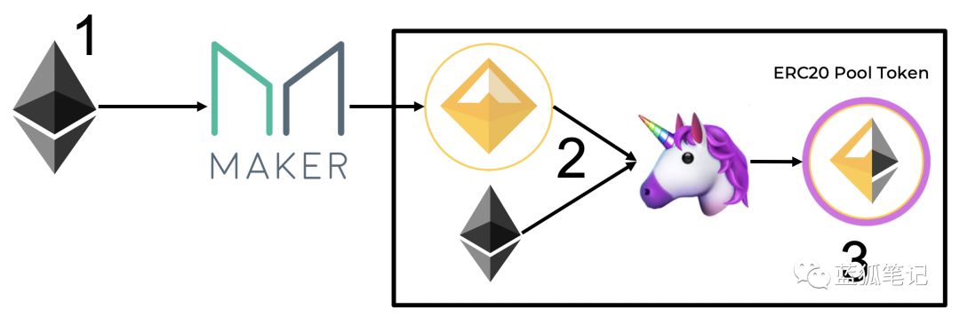 以太坊畅想曲:Ether的货币新模型14 以太坊畅想曲:Ether的货币新模型14