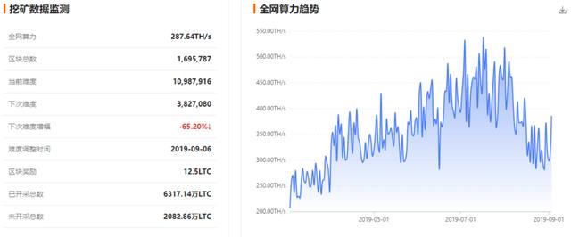 行情分析：比特币攻上10000美元，局部调整趋于尾声7