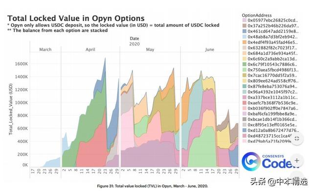 第二季度以太DeFi报告：包装的btc，ETH保险和Yield Farming兴起16