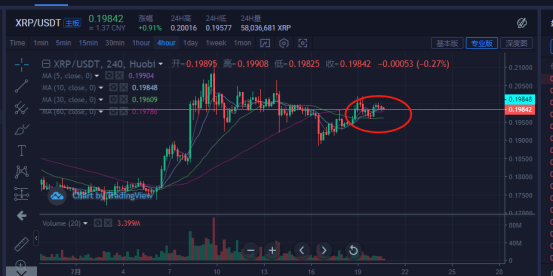 比特币&主流货币:BTC大盘区间震荡,何时出现方向?7 比特币&主流货币:BTC大盘区间震荡,何时出现方向?7