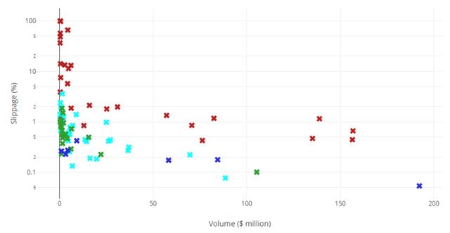火币：用团购思维做出来的交易所2