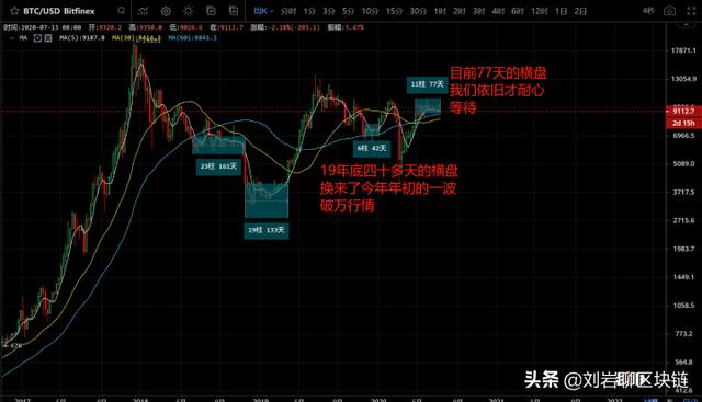 对于目前的比特币大盘，千万不要心态崩了1