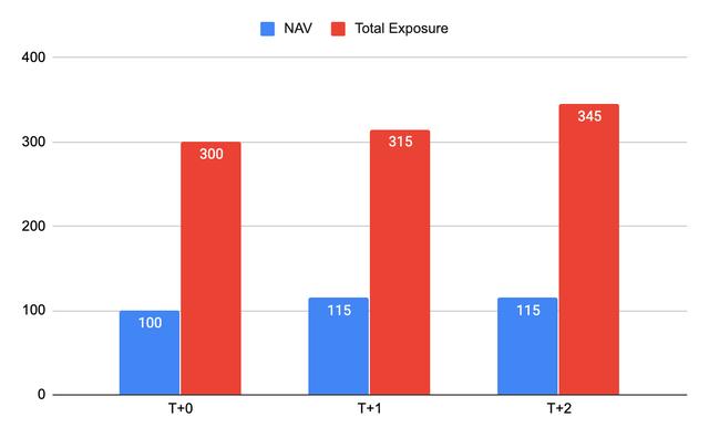 币安杠杆代币基础指南