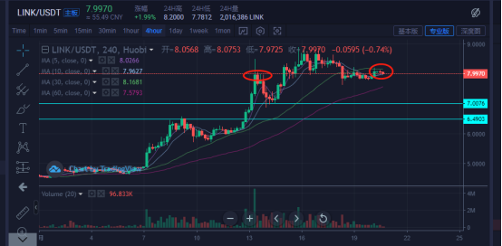 比特币&主流货币:BTC大盘区间震荡,何时出现方向?6 比特币&主流货币:BTC大盘区间震荡,何时出现方向?6