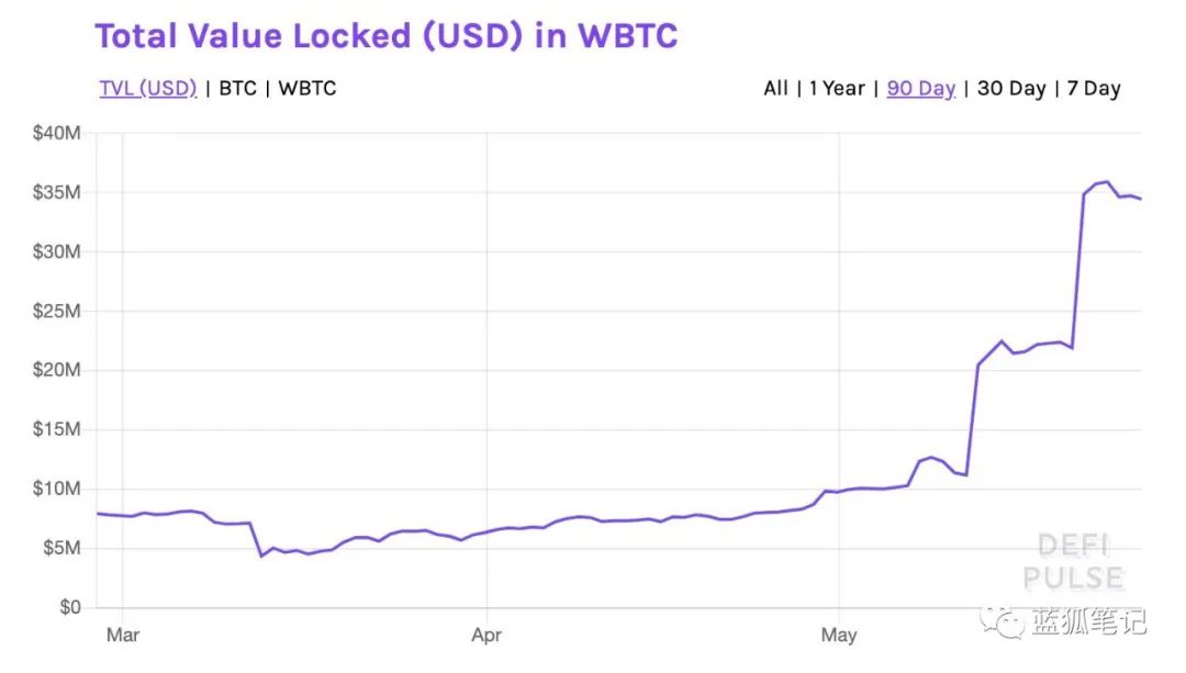 ETH向上发展的10大迹象6