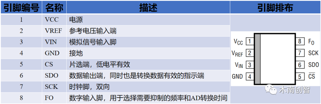 【技术】外设驱动库开发笔记7：LTC2400系列ADC驱动