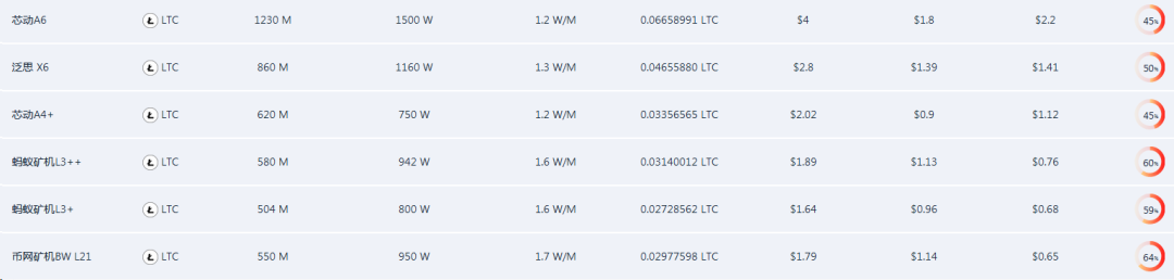 莱特币减产前夕，“莱特银”共识能否重建？4