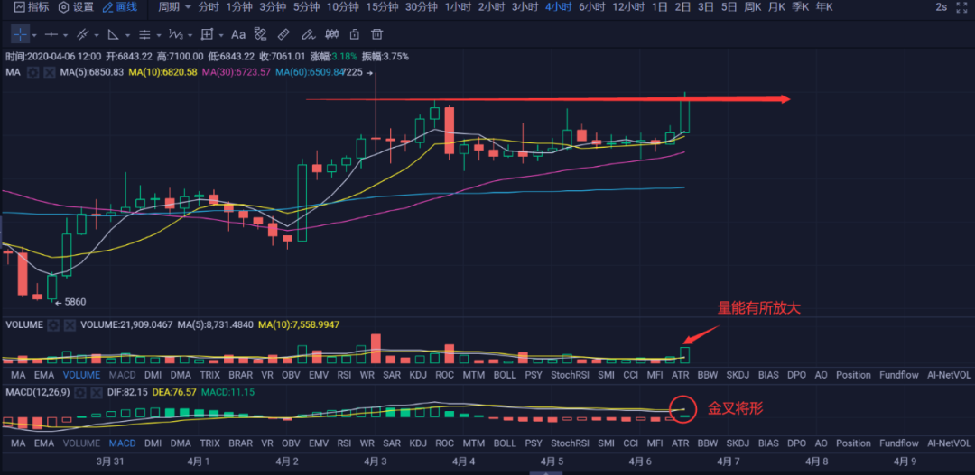 BCH和BSV减产在即，谨防冲高回落风险