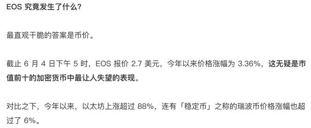 市场情绪及 EOS 表现分析