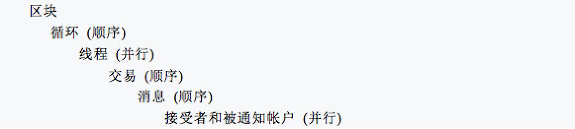 EOS代码架构及分析（三）3