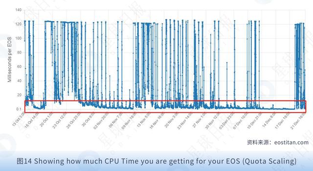星球研报｜EOS生态研究报告（2019.01）13