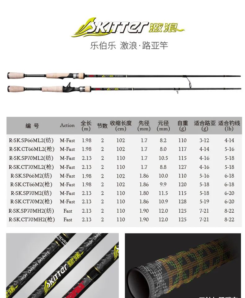 【Rapala】XRP07激浪游侠波爬-水面炸裂海鲢9 【Rapala】XRP07激浪游侠波爬-水面炸裂海鲢9