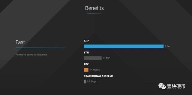 瑞波熊市里为何如此抗跌？市值超越币市老二以太坊6