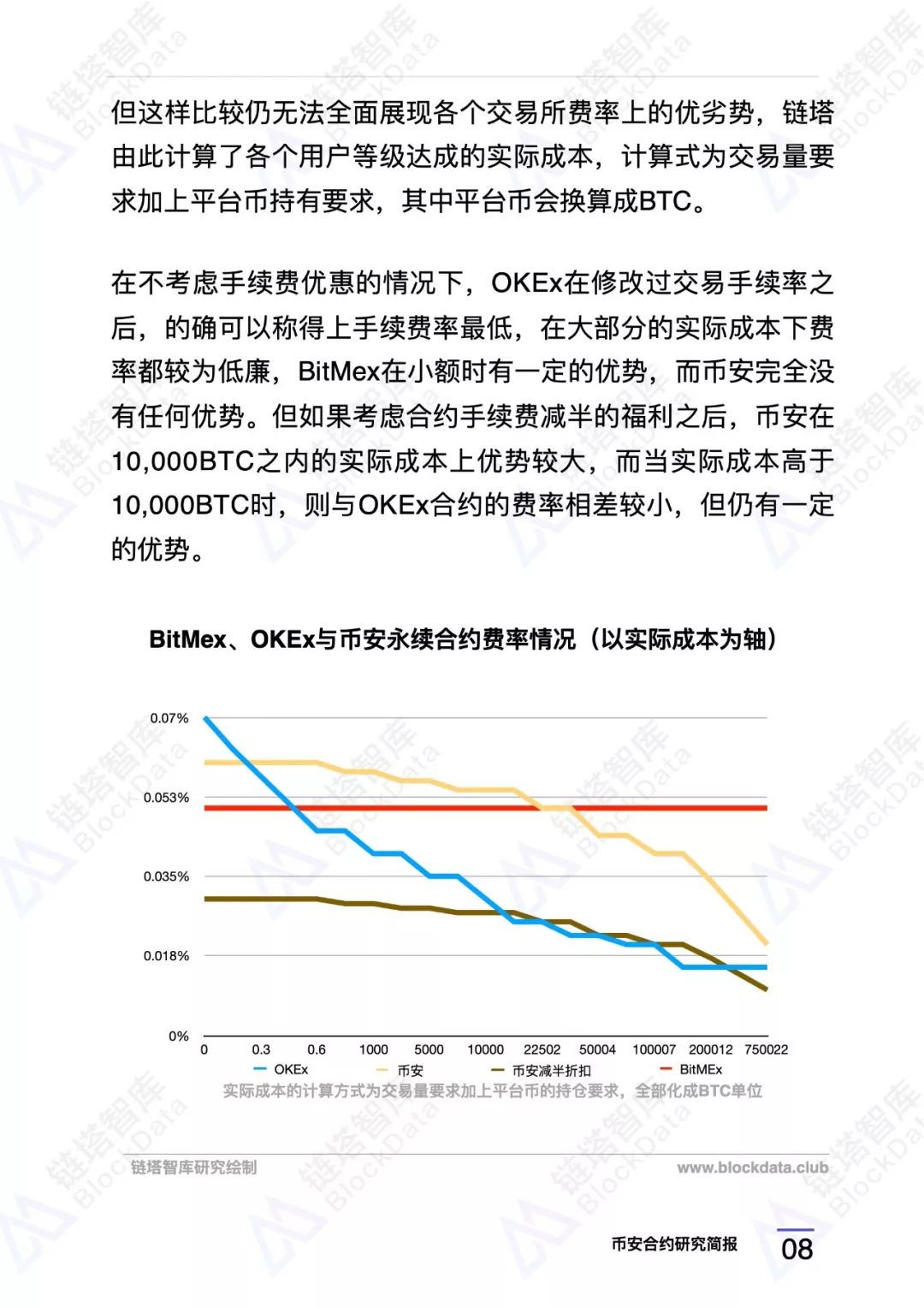 币安合约研究报告 |链塔智库10