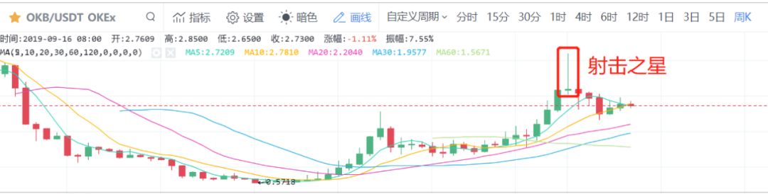 比特币并没有变盘，ETH、XRP、BCH、EOS需要注意哪些？！10