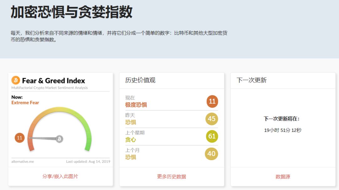 【BCH】分叉板块独立拉升,还能有300美元以下的BCH吗?8月14日走势分析2 【BCH】分叉板块独立拉升,还能有300美元以下的BCH吗?8月14日走势分析2