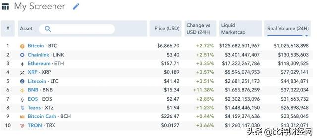 XRP惨淡的2020年，是冠状病毒的影响还是另有原因？