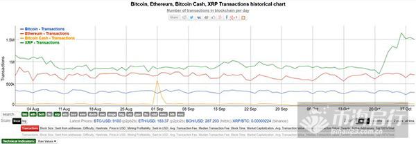 加密货币交易，瑞波已占半壁江山？