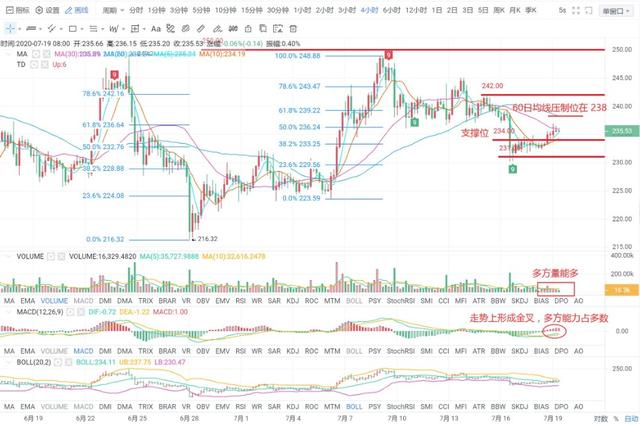比特币进入主升浪，后续关注关键点位2