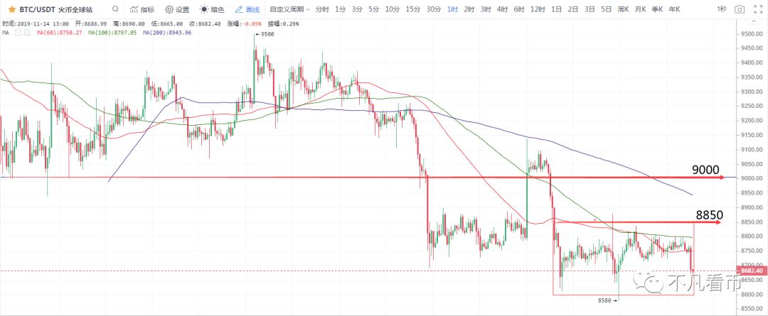 LTC和BCH下探  当心比特币横久必跌2